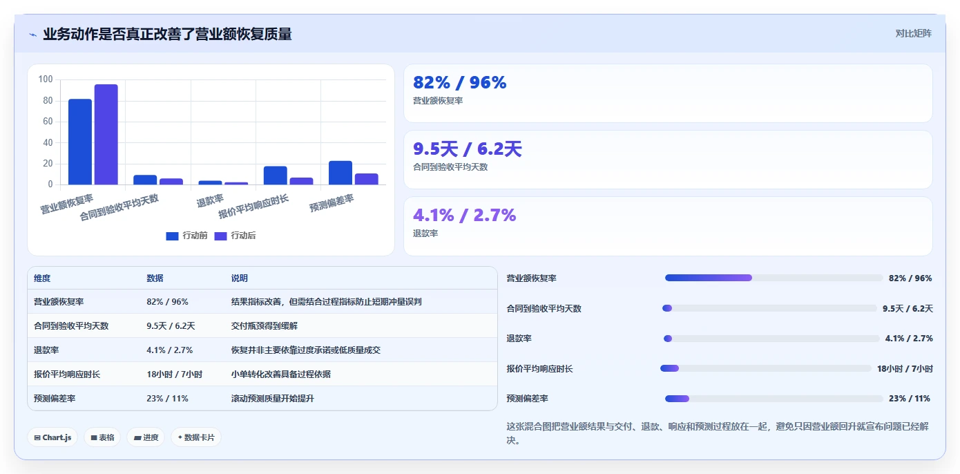 营业额分析：业务负责人入门版教程：异常波动从准备到复盘