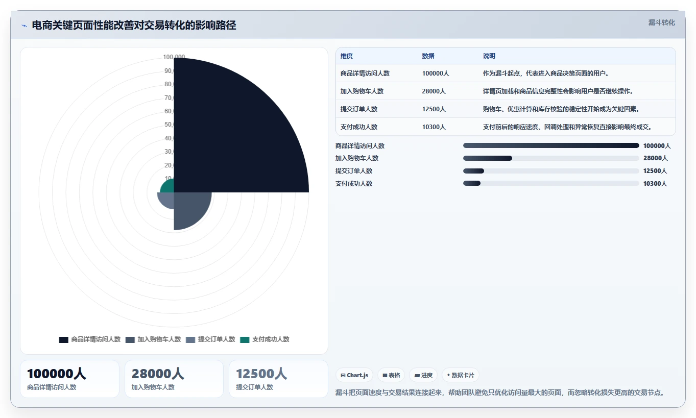 电商系统开发：电商企业避坑指南：做性能优化时别忽略维护成本高