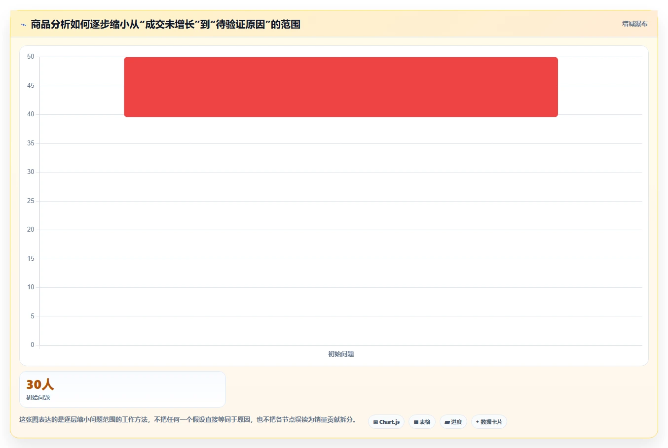 电商数据运营怎么落地？从商品分析讲清团队协同