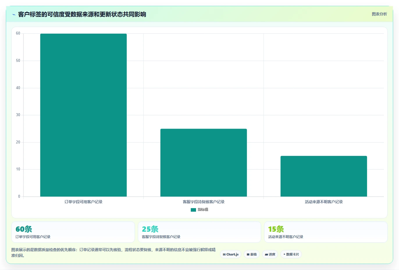 电商crm系统中小商家:客户标签从哪里开始