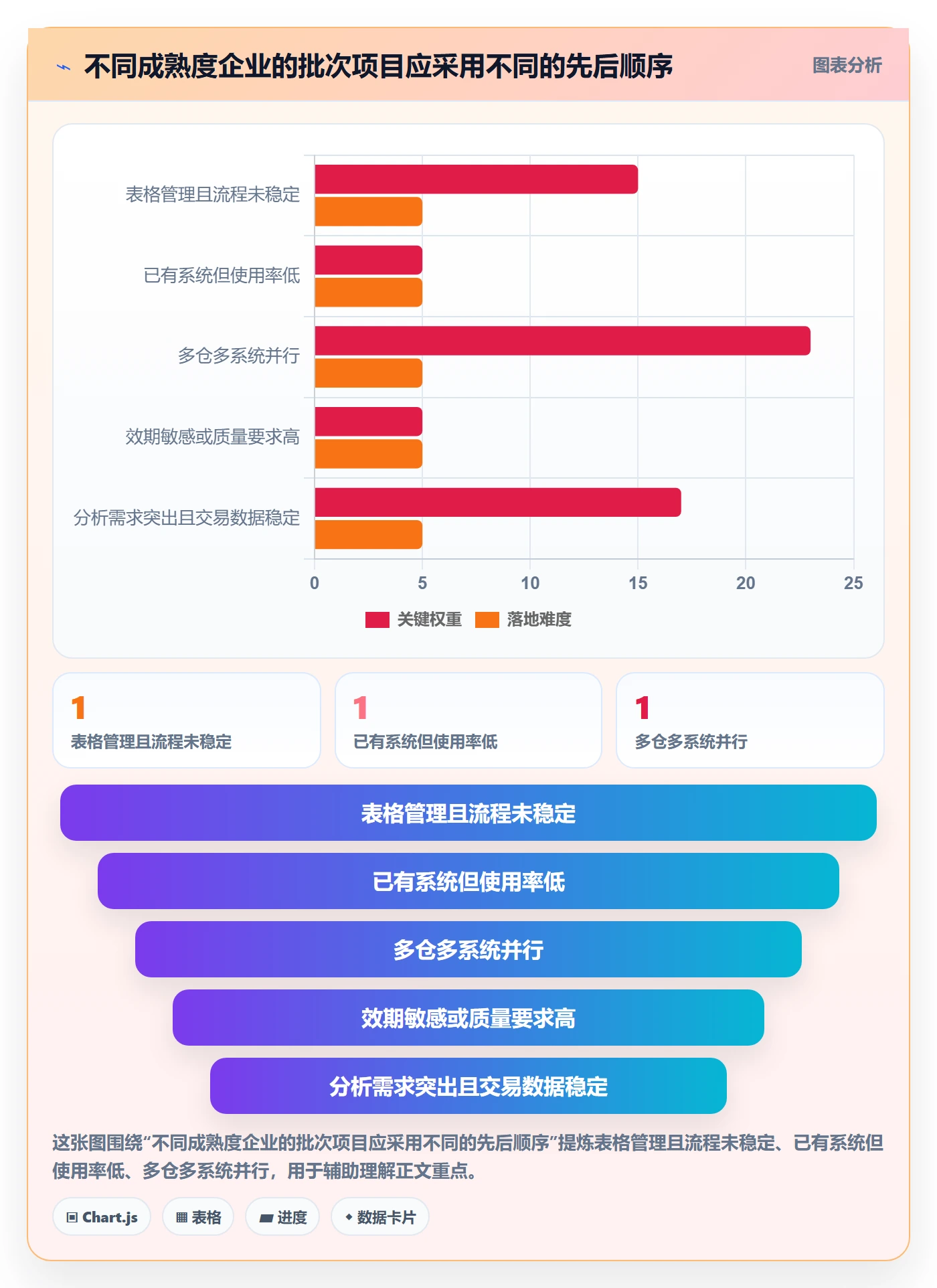 库存管理系统实施路径：批次管理如何完成自动化方案