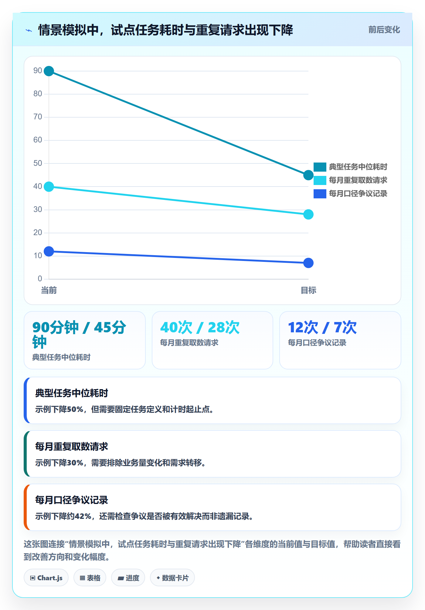 bi 平台常见误区：自助分析从哪里开始