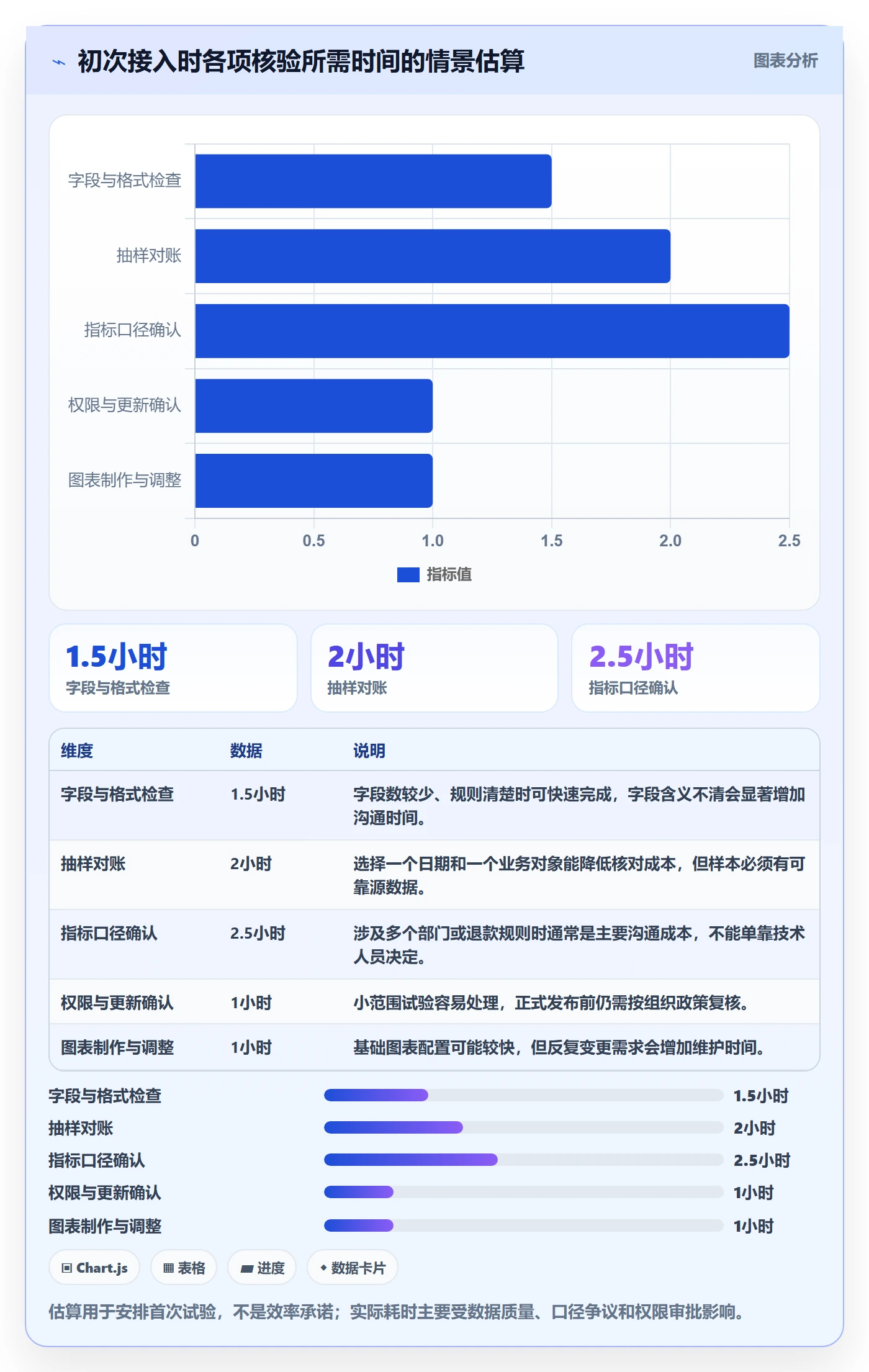 bi 平台怎么用？数据接入场景下的入门指南拆解