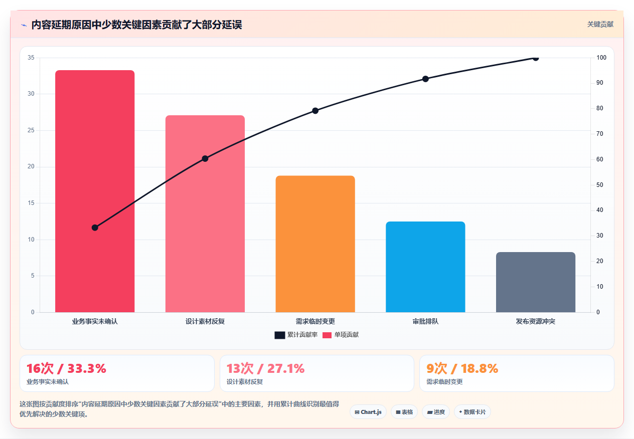 运营工具怎么落地？从内容排期讲清风险排查