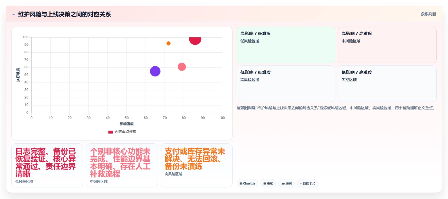 电商系统开发：项目经理避坑指南：做测试验收时别忽略维护成本高