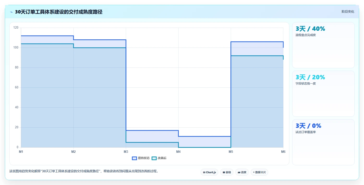 电商辅助软件：多平台卖家标准化教程：用订单处理复制建立工具体系