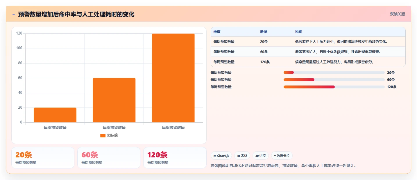 运营工具使用技巧：竞品监控对应的自动化方案方法