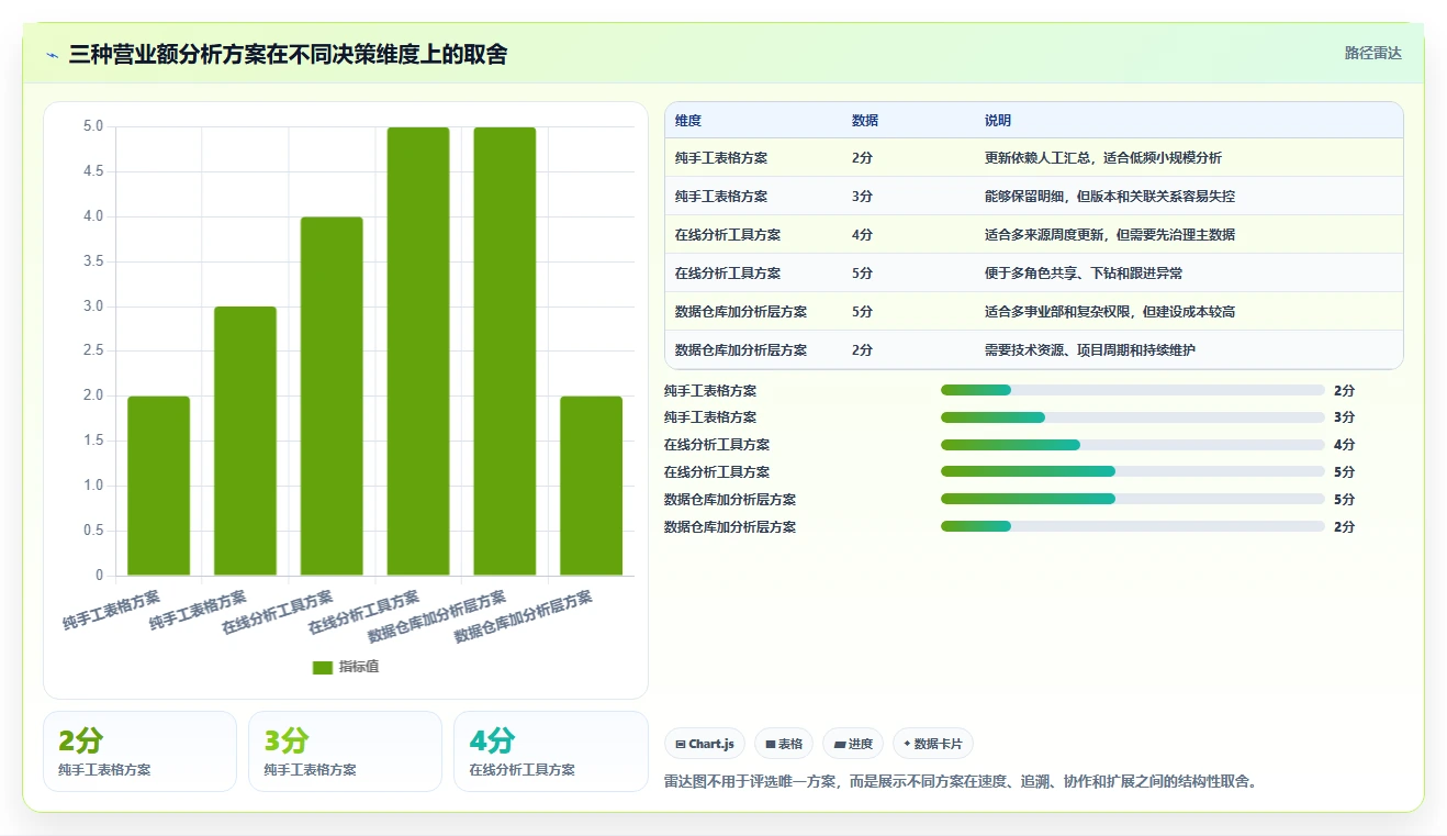 营业额分析：区域经理实战复盘：增长规划中数据分散的定位步骤