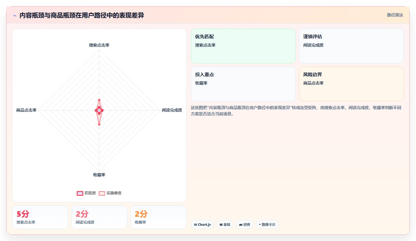小红书数据分析：电商卖家必看清单：用笔记表现推动改善搜索曝光