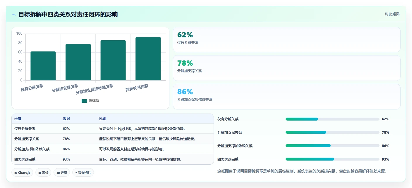 运营管理平台避坑指南：目标拆解环节的系统搭建要注意什么