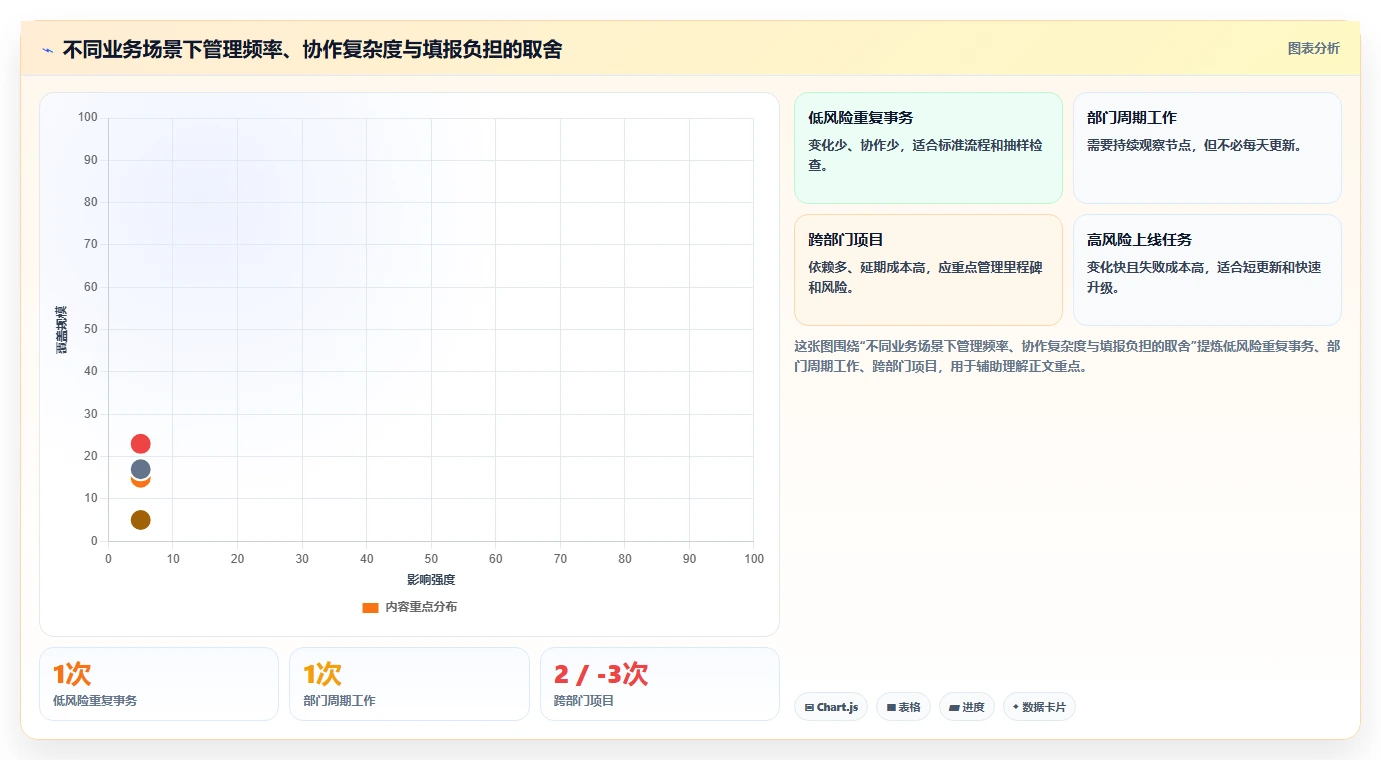 运营管理平台操作手册：目标拆解对应的日常管理步骤