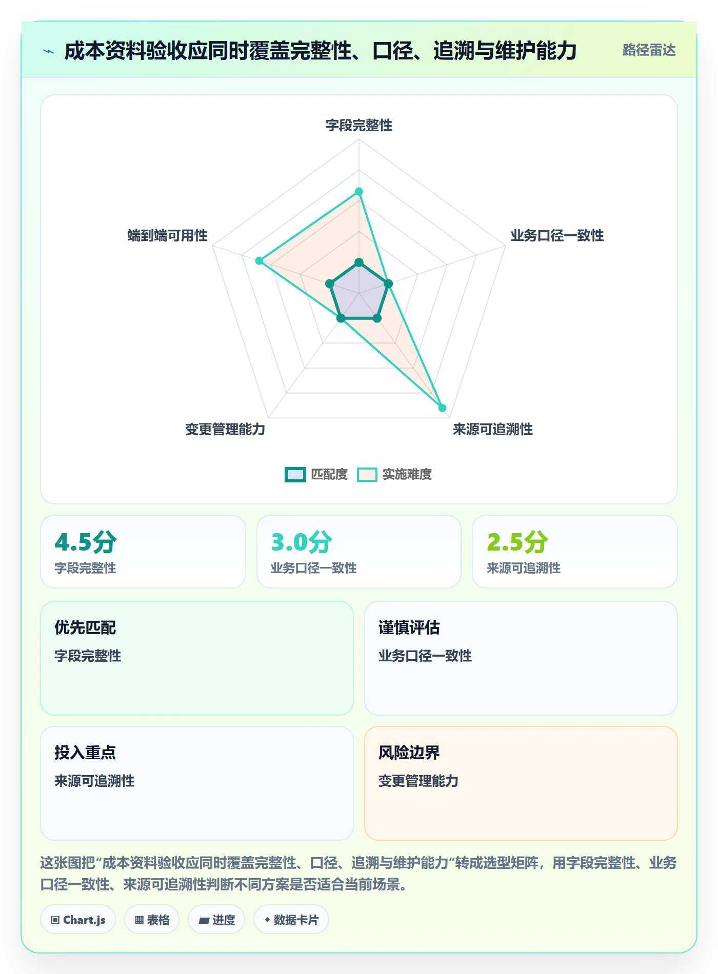 erp数据录入能力清单：成本控制需要覆盖哪些基础资料事项