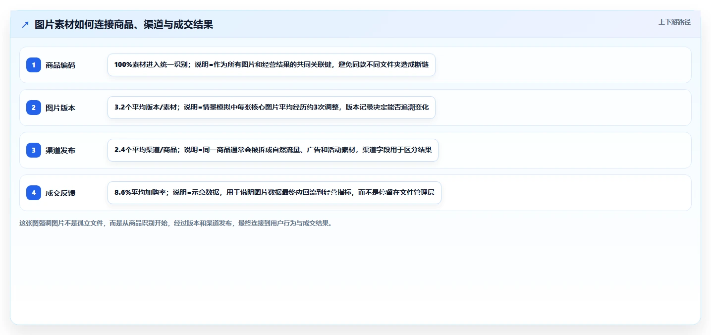 电商辅助软件:个人卖家管理方法:把图片制作转化为统一数据入口