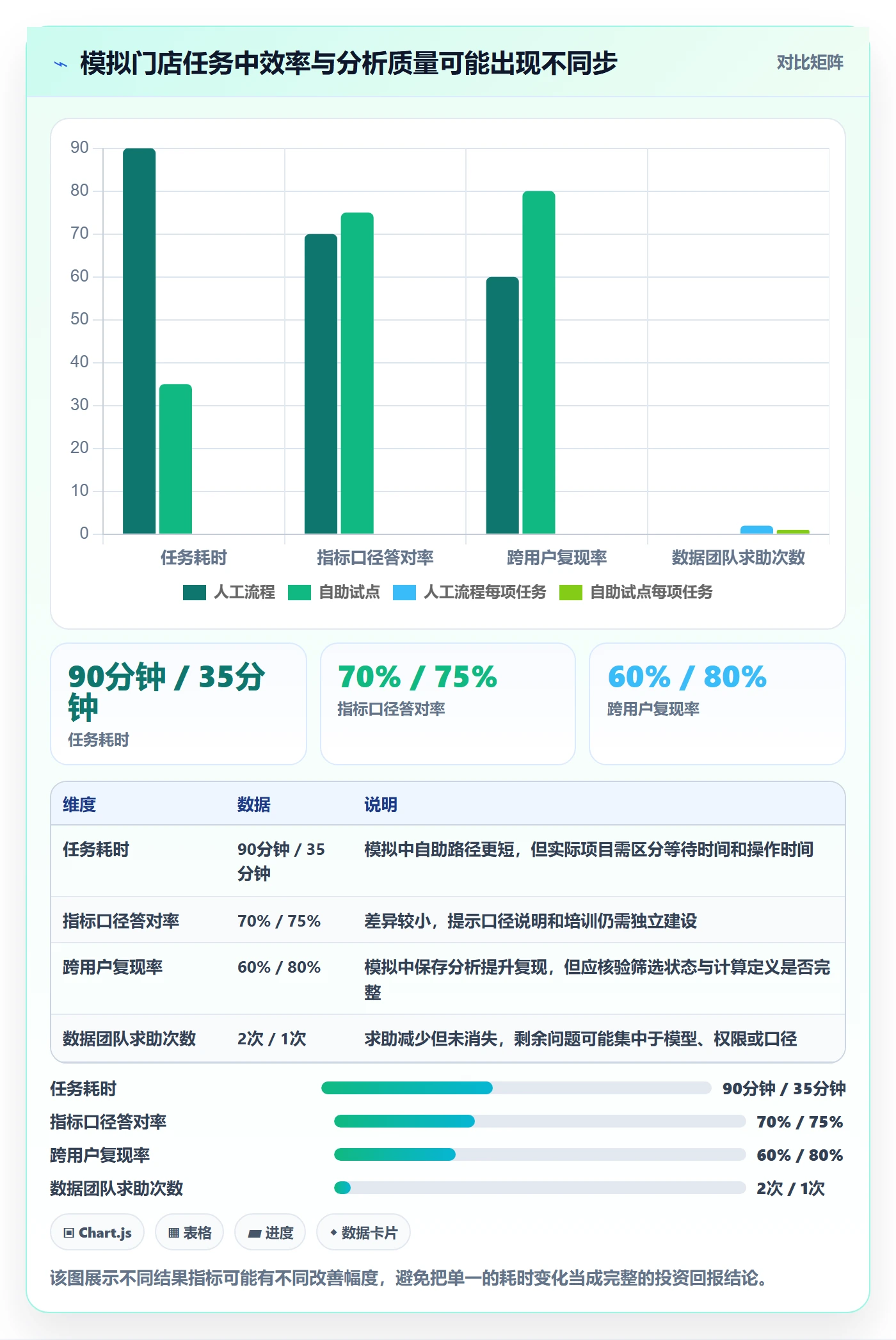 bi 平台决策指南：用新手避坑判断自助分析方案