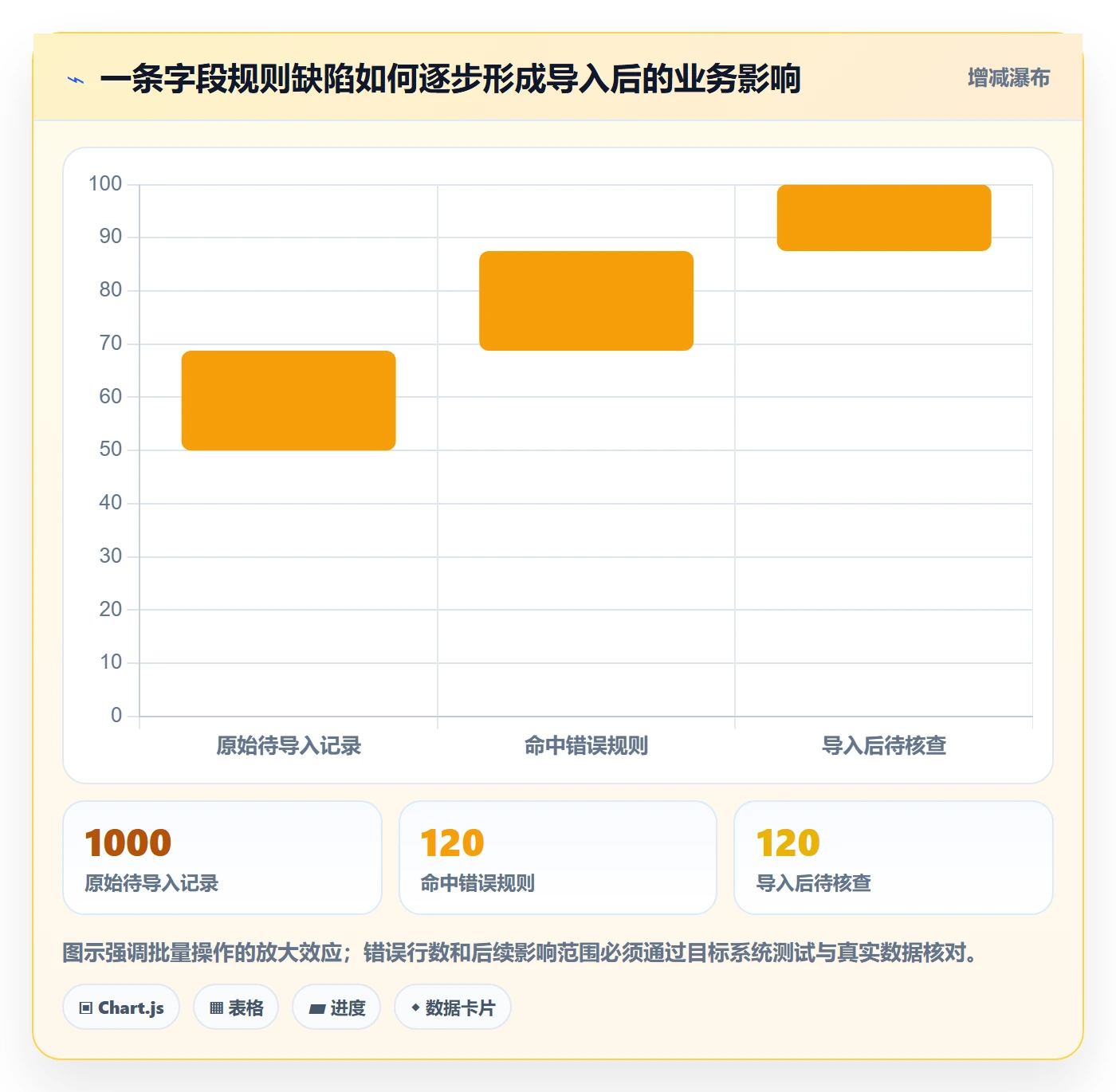 erp数据录入问题诊断：批量导入如何用标准化管理改进