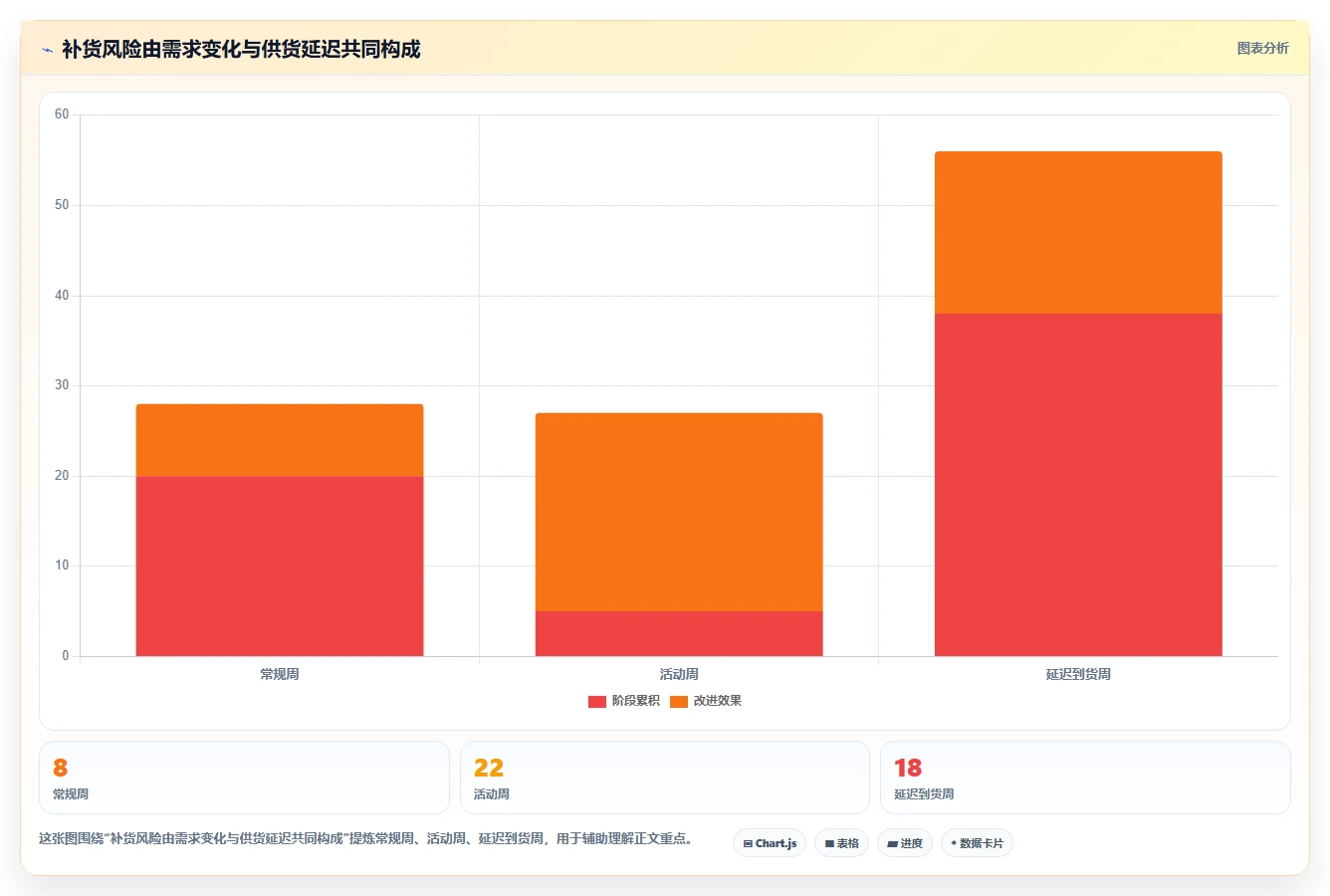 仓库安全库存管理实施路径：安全库存公式如何完成中小商家