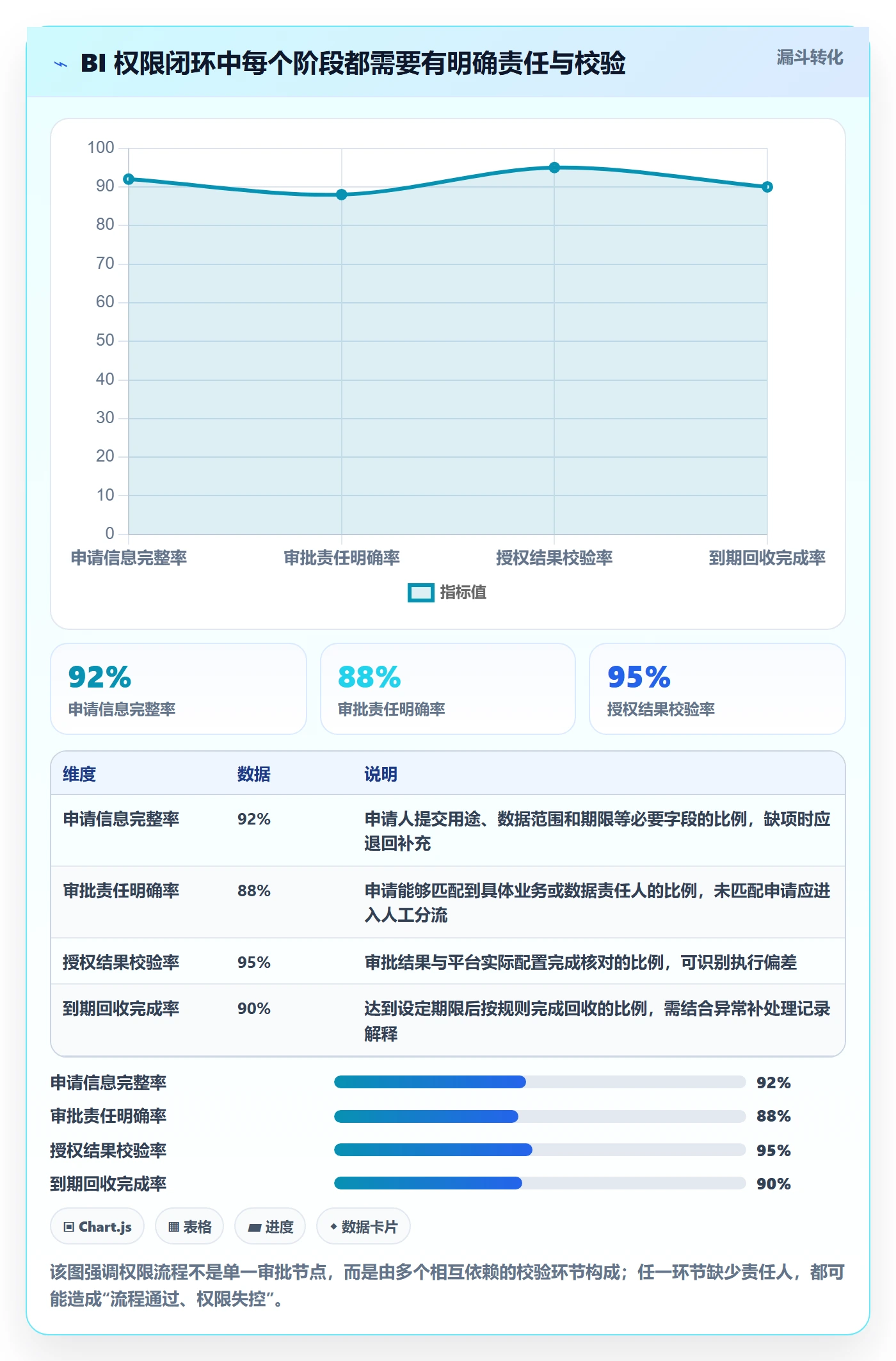 bi 平台升级方案：用自动化方案改善权限体系