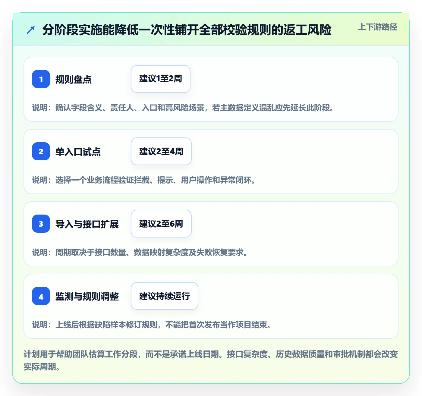 erp数据录入应用思路:围绕字段校验拆解工具对比
