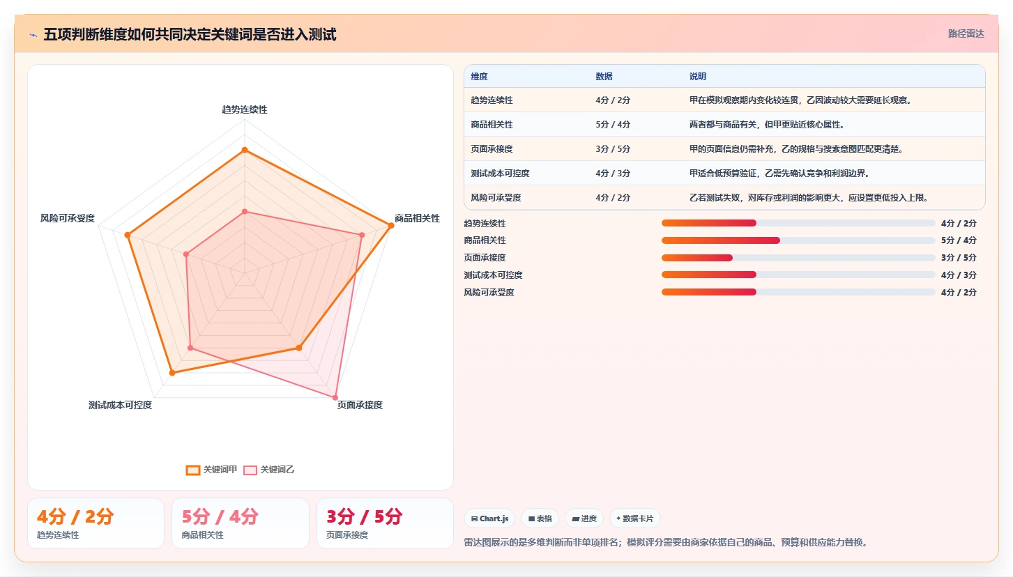 拼多多数据分析工具免费实用方法：围绕关键词趋势建立旺季准备
