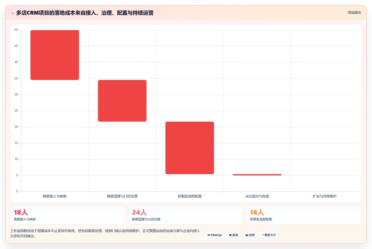 电商crm系统实践指南：自动营销的多店经营怎样更有效