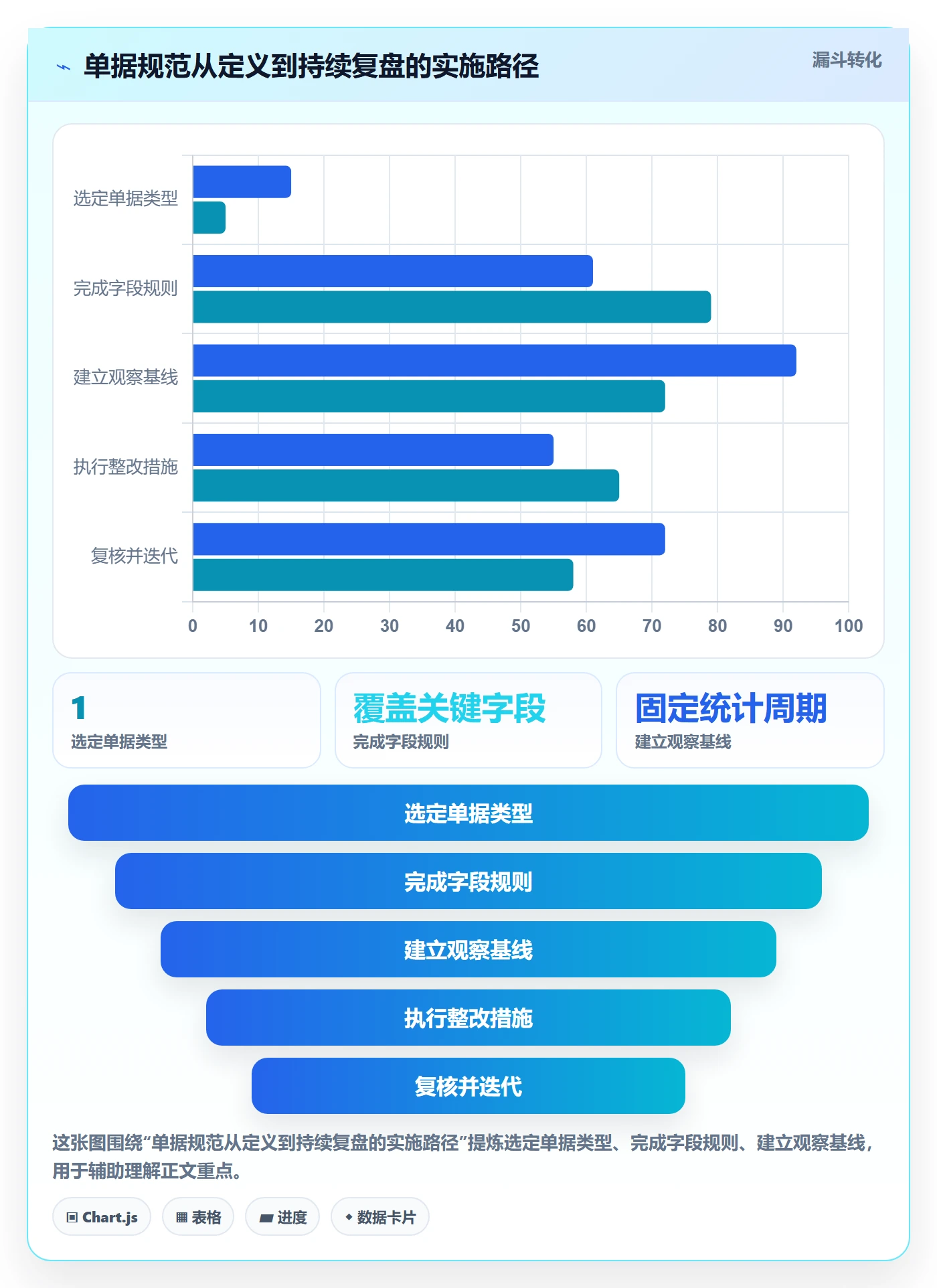 erp数据录入怎么优化？先从单据规范的指标体系入手