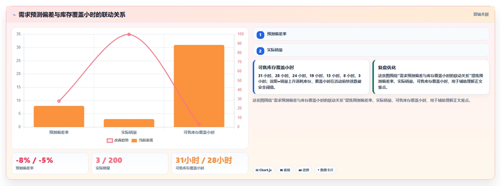 电商仓储管理：采购人员复盘框架：旺季备货如何定位缺货频发