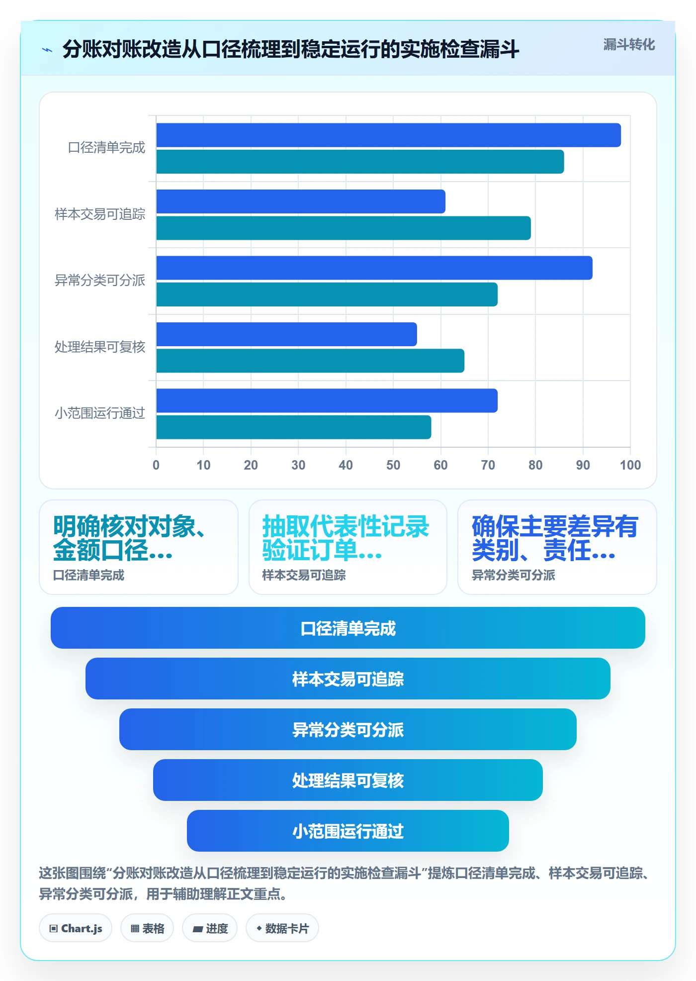 分账系统应用思路：围绕对账管理拆解常见误区