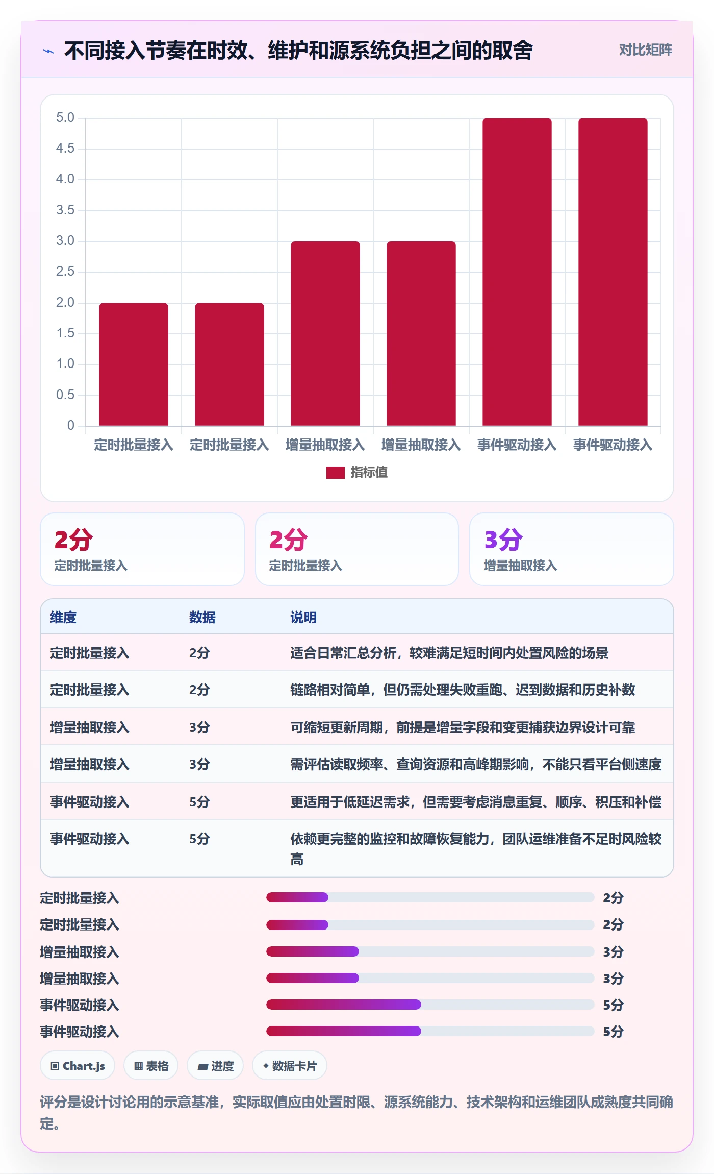 想做好bi 平台，先掌握风险排查中的数据接入