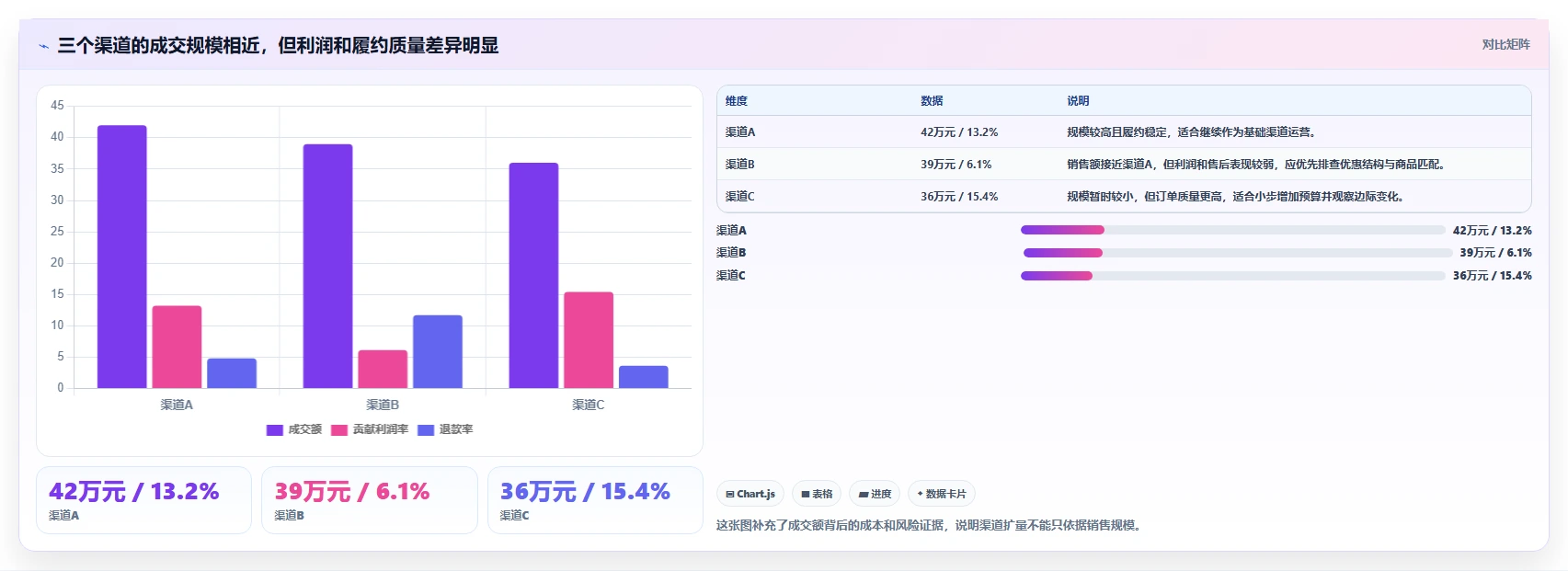 电商管理建设路线：从营销活动到效率提升分几步