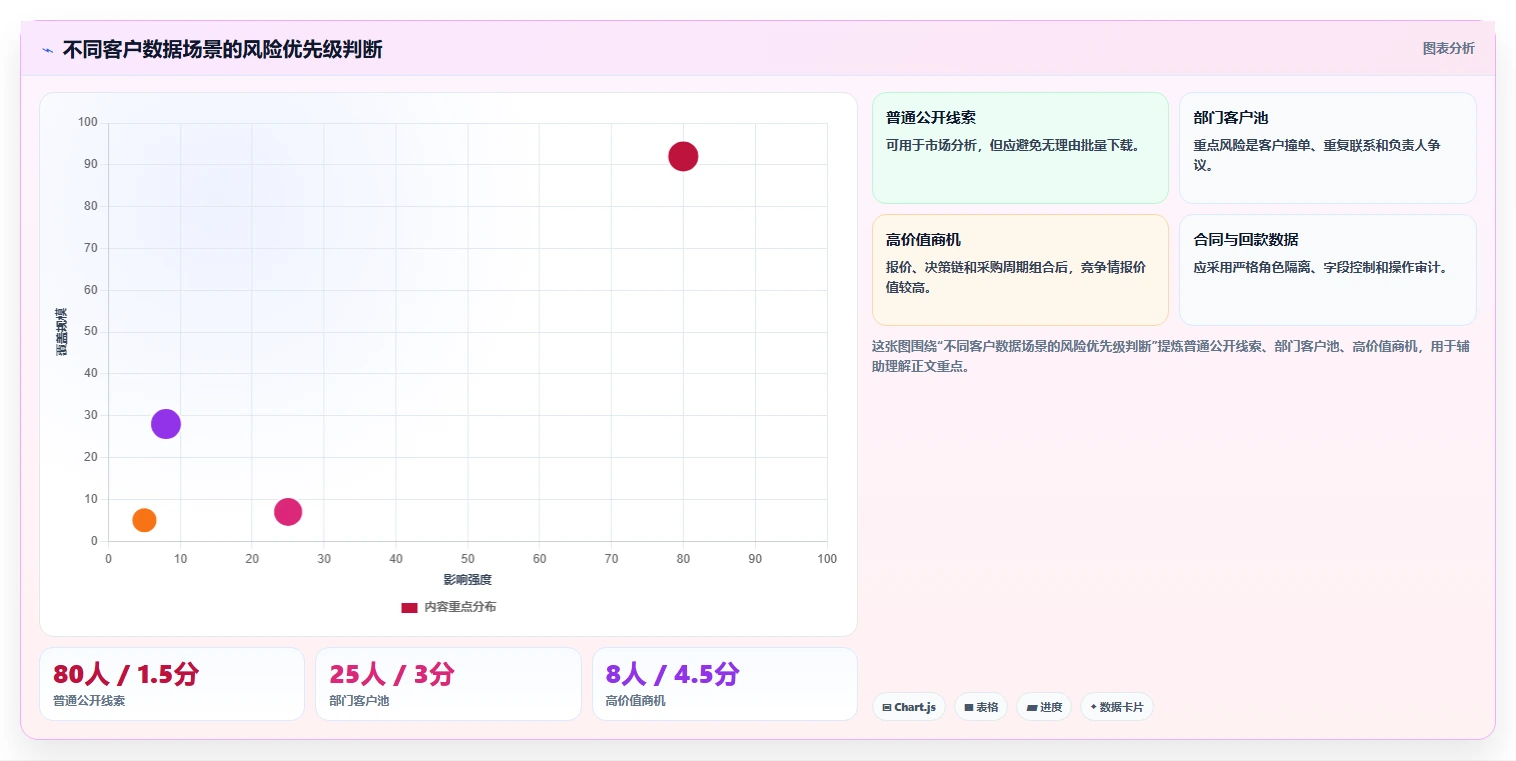 运营工具怎么管？以客户管理为核心的风险排查方案