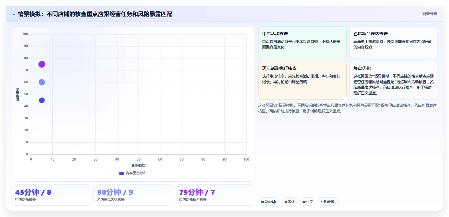 拼多多数据分析工具免费问题诊断：竞品监控如何用多店经营改进