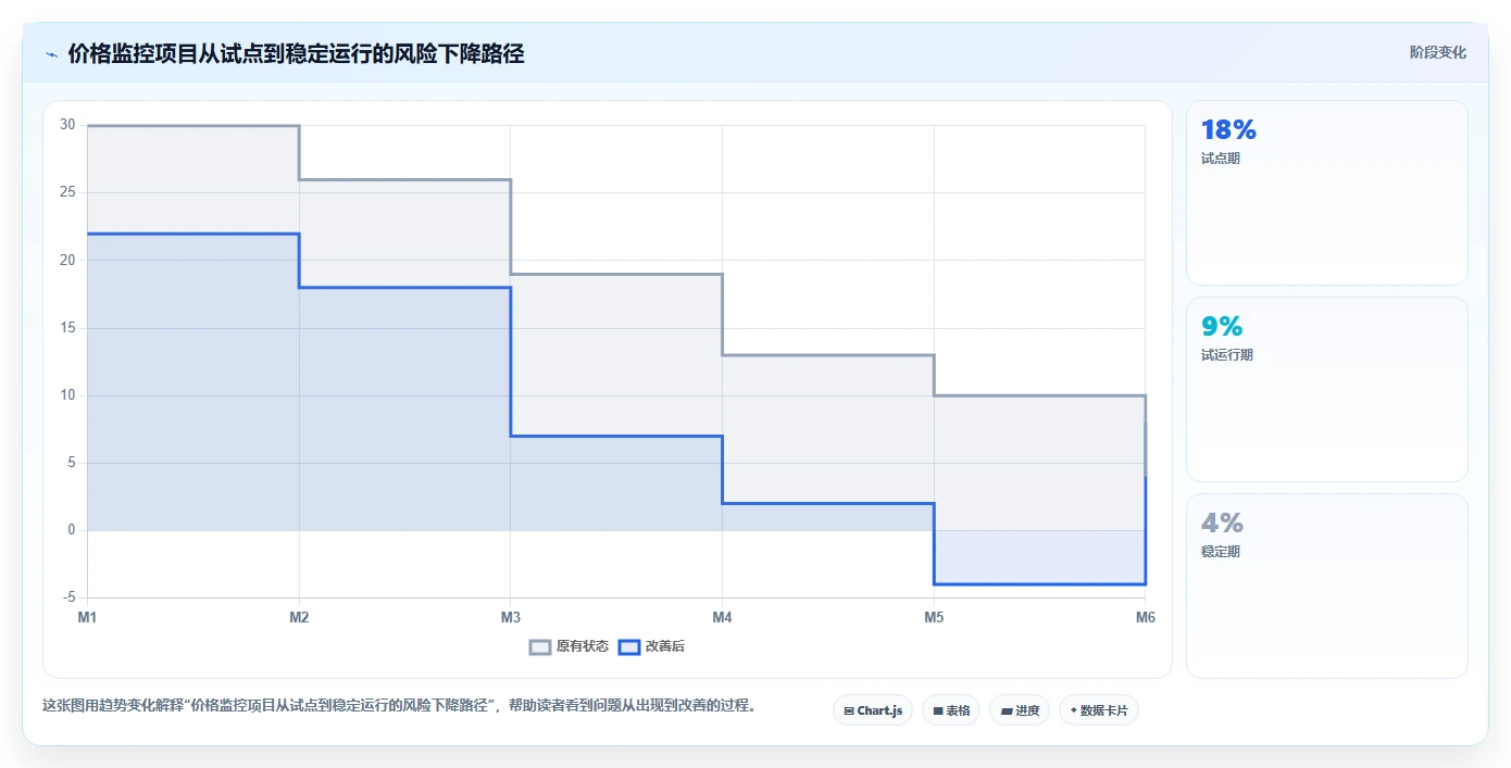 电商辅助软件：客服团队避坑指南：做价格监控时别忽略信息安全担忧