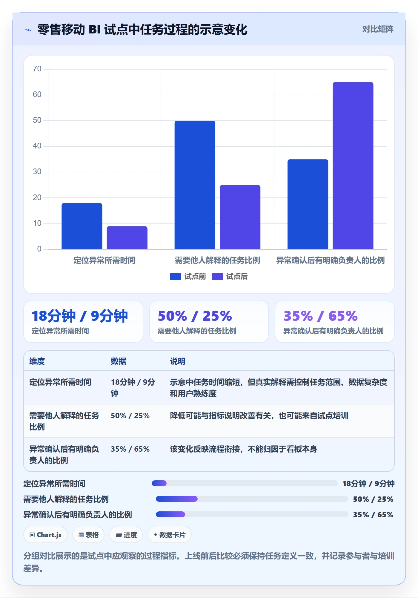 bi 平台怎么落地?从移动查看讲清工具对比
