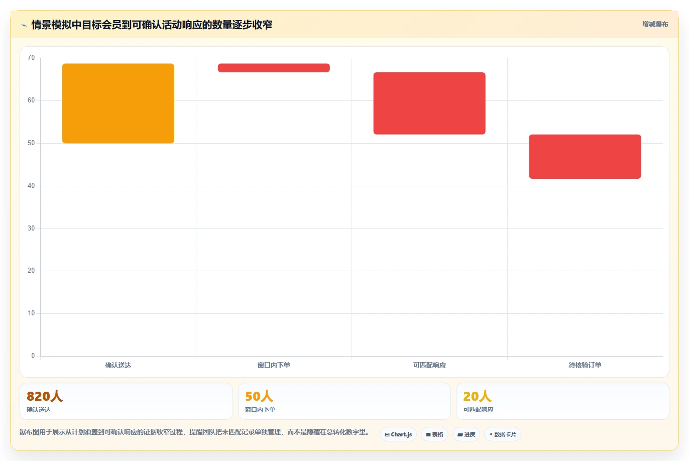 电商crm系统运营框架：把数据打通纳入数据复盘