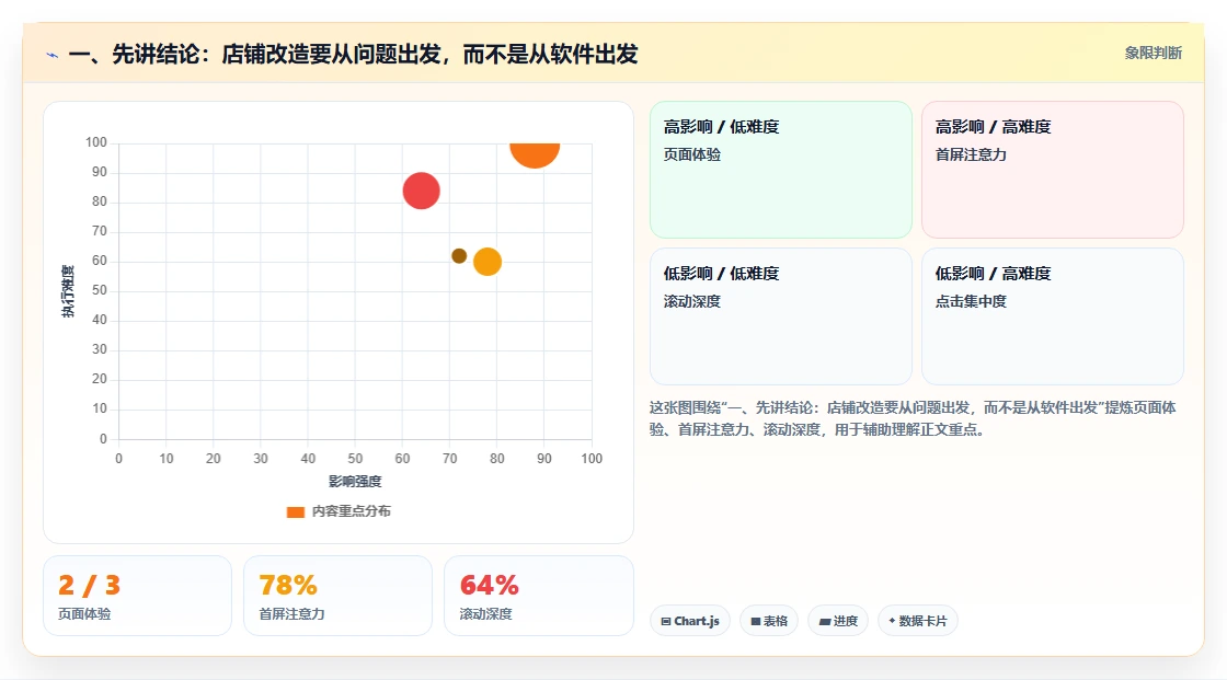 一、先讲结论:店铺改造要从问题出发,而不是从软件出发