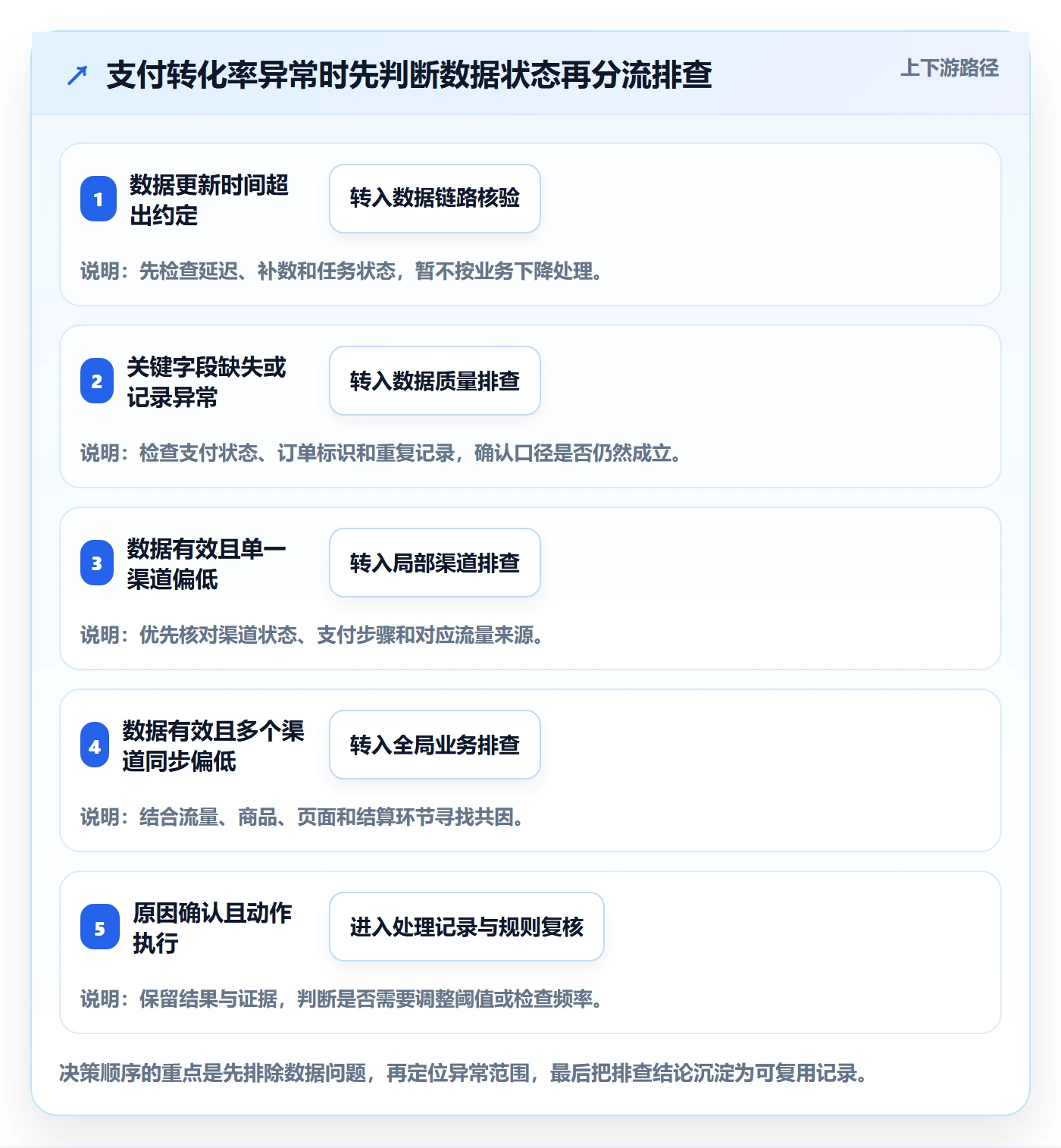bi 平台管理模板：围绕实时监控开展常见误区
