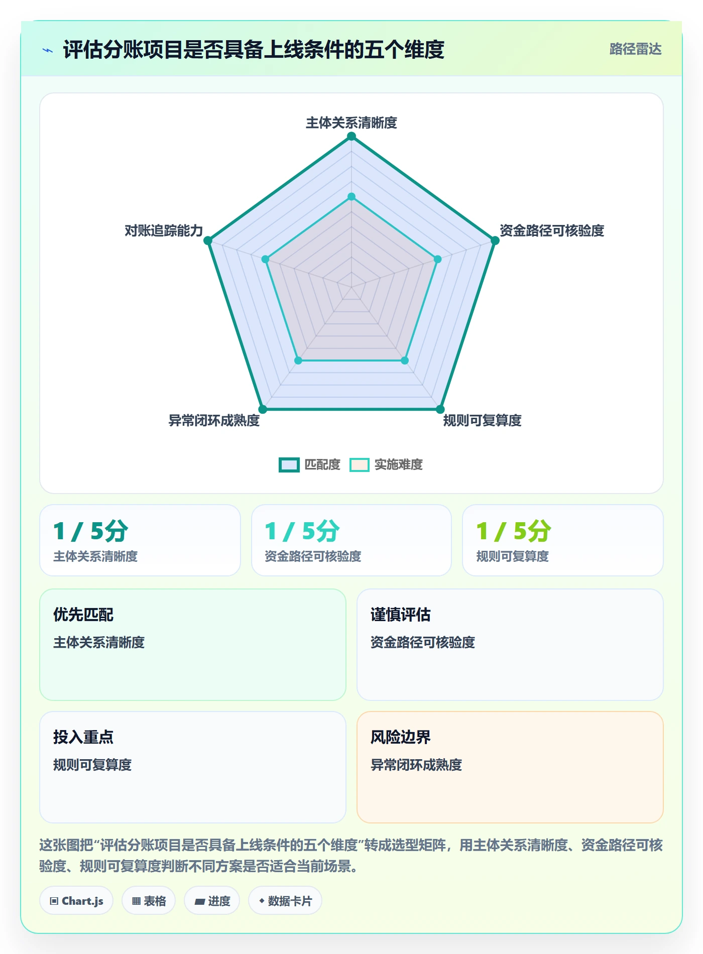 分账系统怎么落地？从合规要求讲清标准化管理