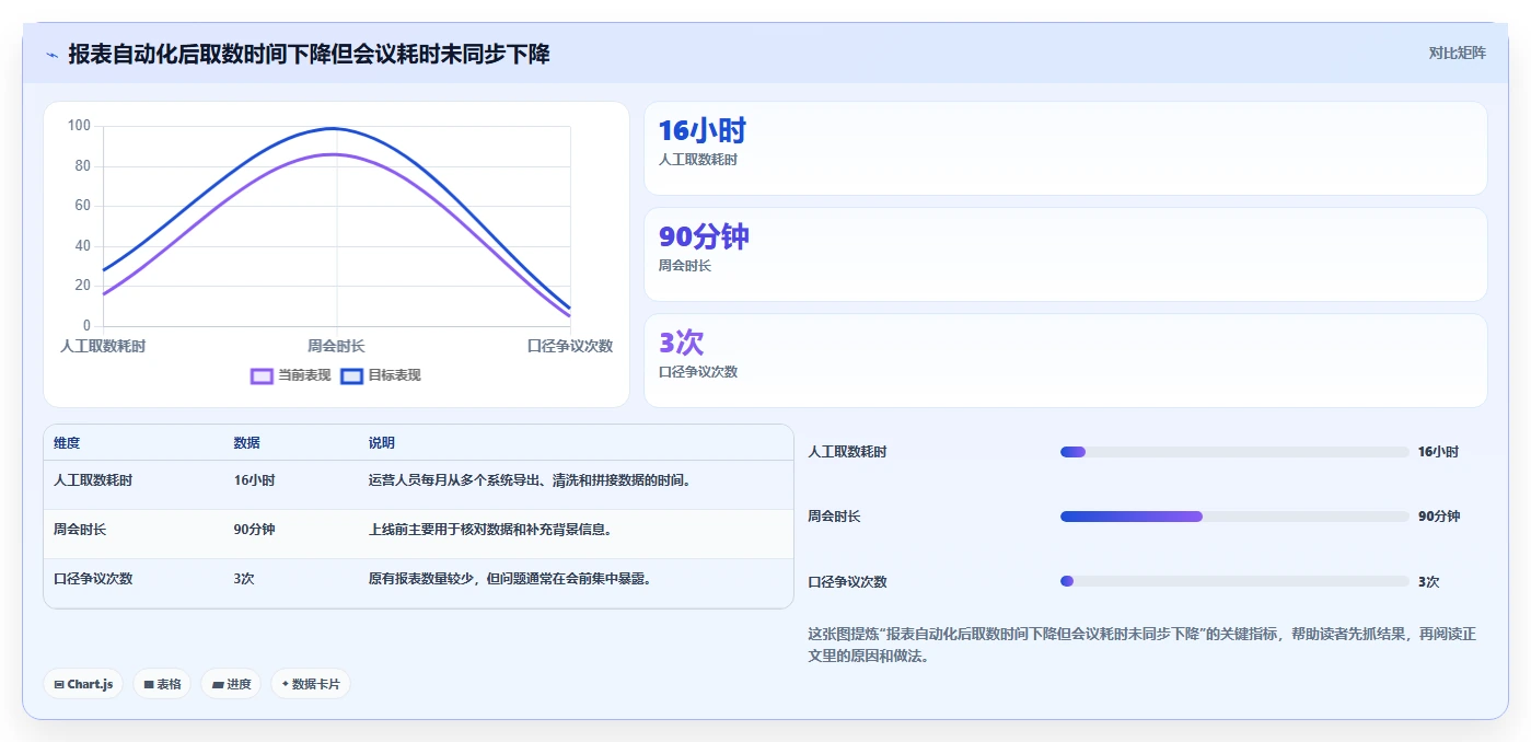 运营工具管理要点：自动化提效的核心功能如何设计