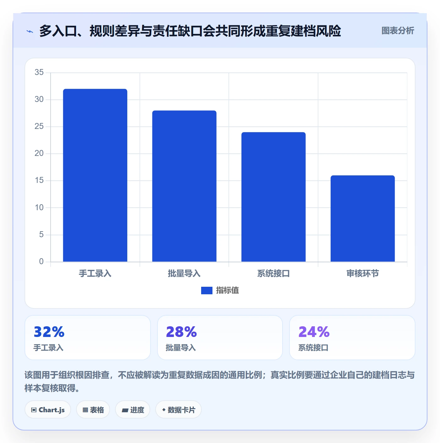 erp数据录入升级方案：用精细化运营改善数据去重