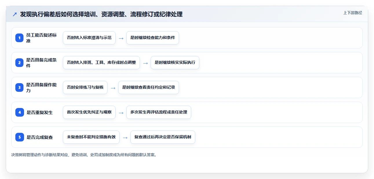 如何运营好一个店铺管理要点：团队执行的常见误区如何设计