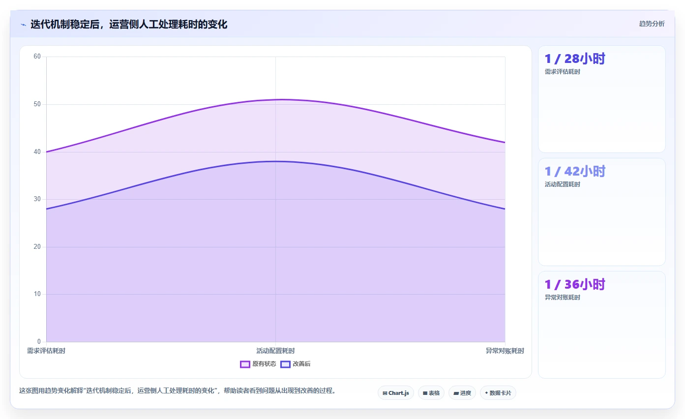 电商系统开发：运营负责人采购前必读：评估持续迭代时如何避开交付延期
