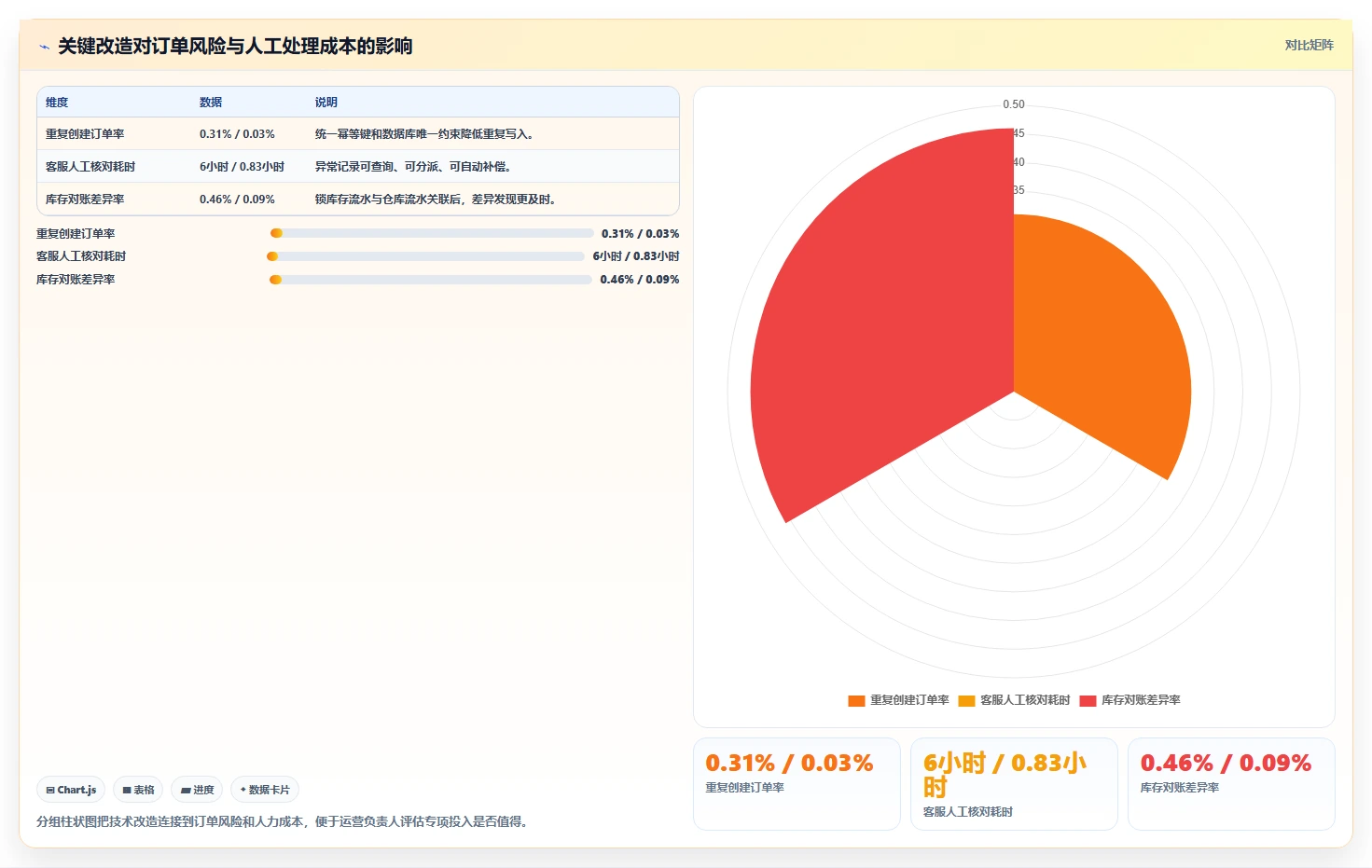 电商系统开发：运营负责人实操指南：围绕接口开发解决“接口不稳定