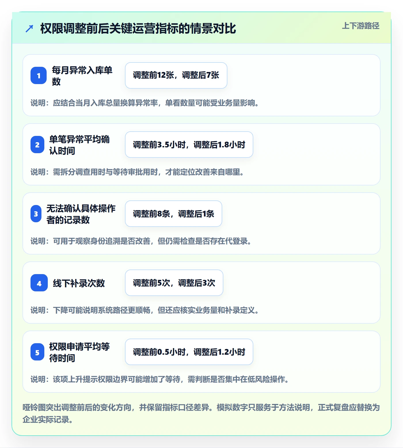 erp数据录入使用技巧：权限分工对应的常见误区方法