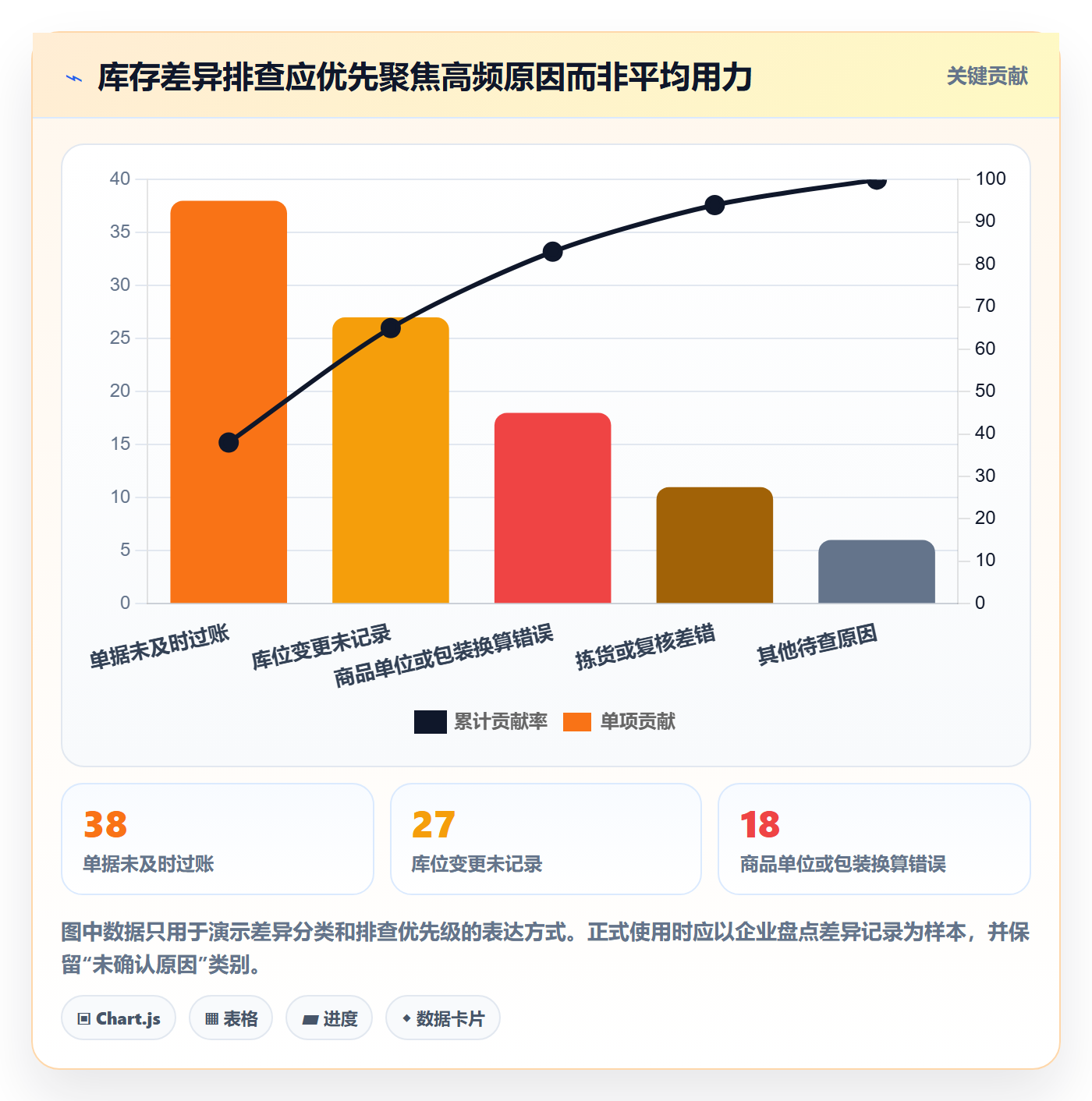 库存管理系统优化清单：多仓调拨与日常管理的关键动作