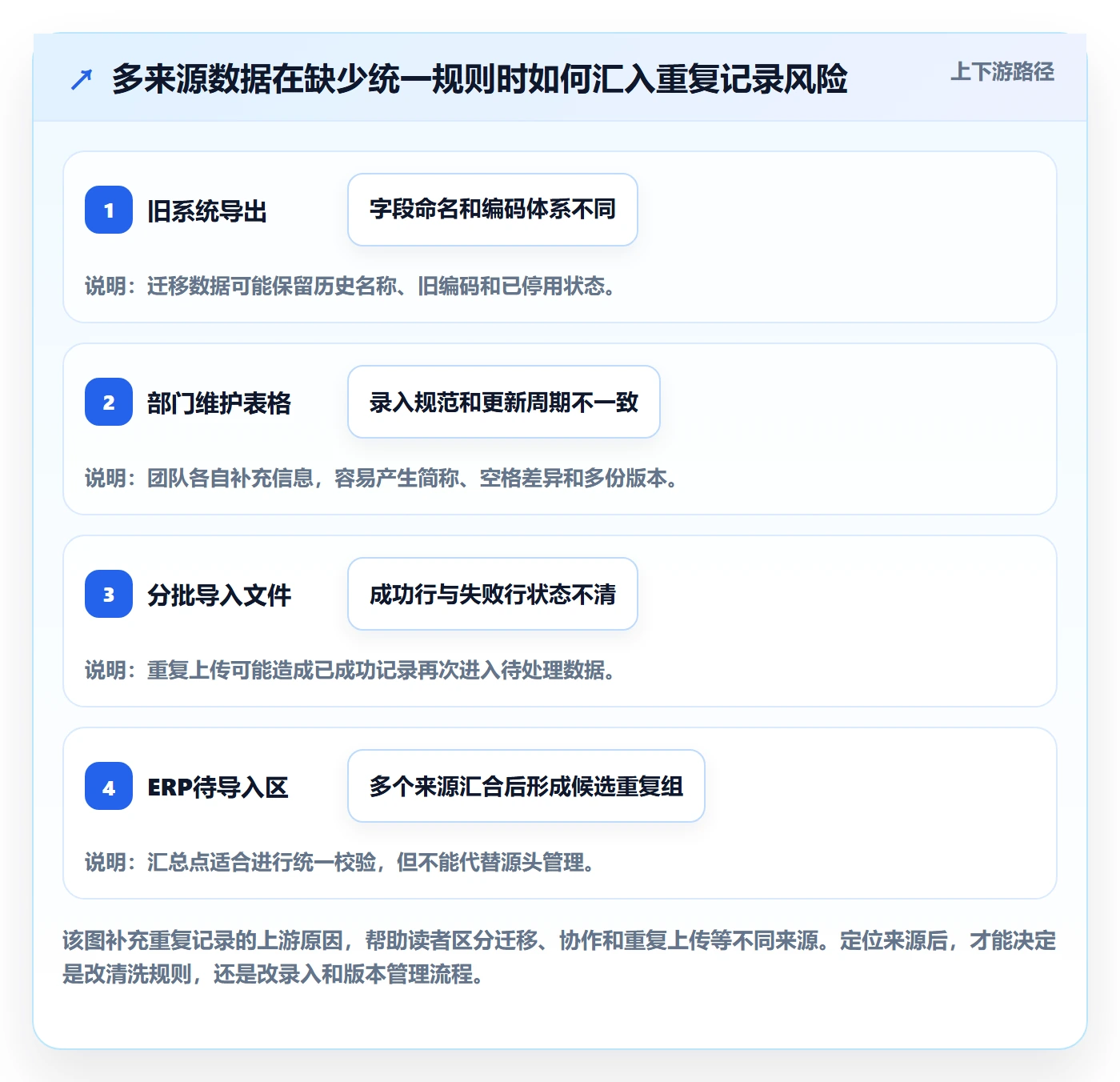 erp数据录入操作手册：数据去重对应的工具对比步骤
