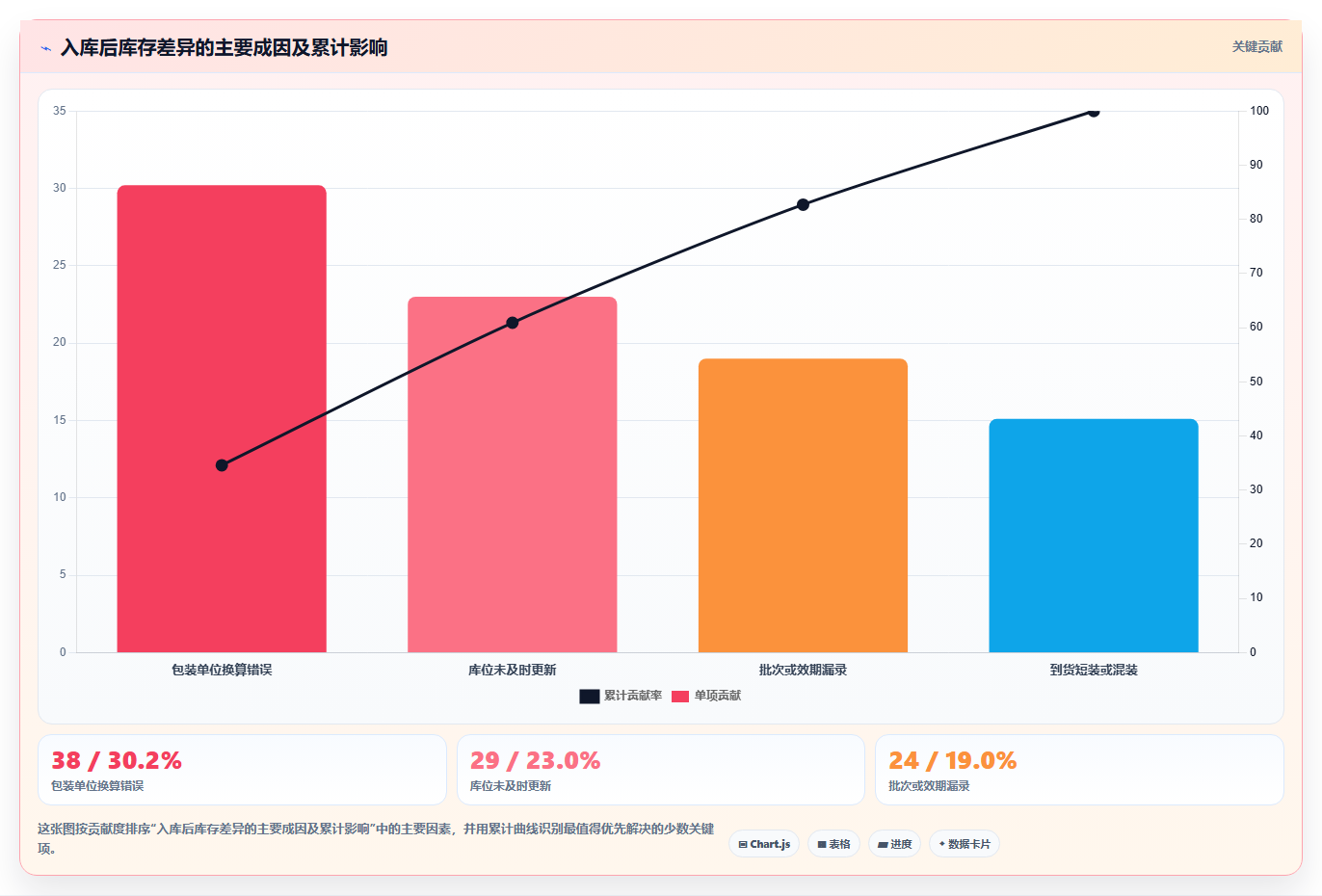库存出入库:仓库主管效率攻略:用入库验收加快提升库存准确率