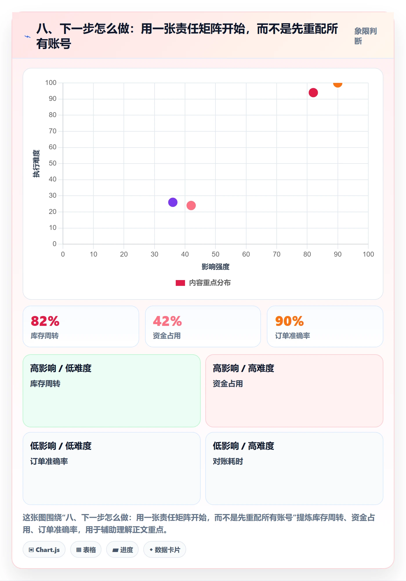 八、下一步怎么做：用一张责任矩阵开始，而不是先重配所有账号