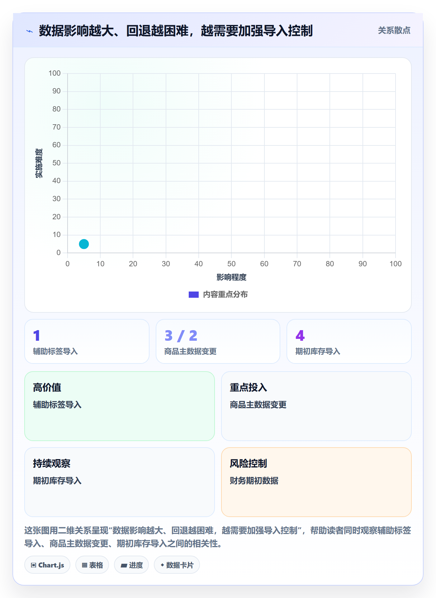 erp数据录入流程设计全解析：重点看懂批量导入