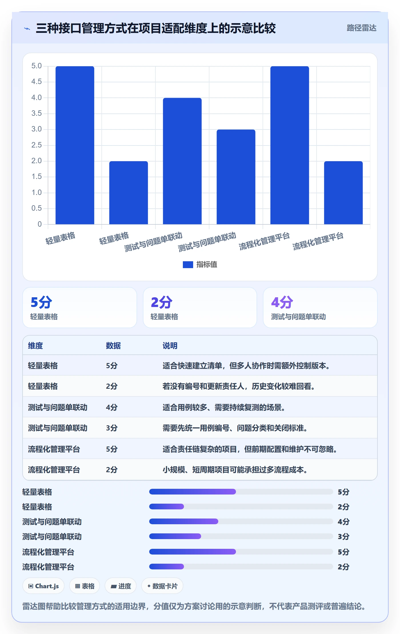 分账系统管理模板：围绕接口对接开展落地案例