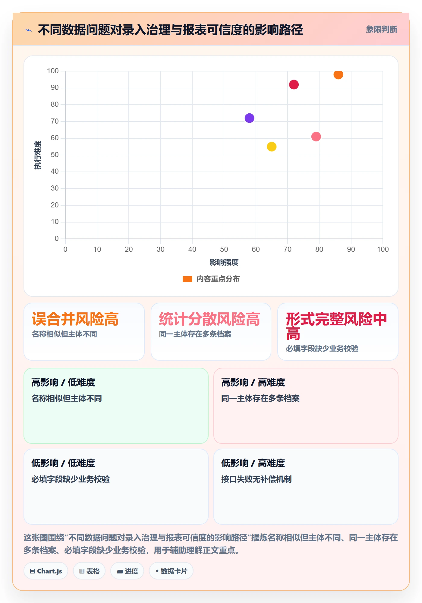 erp数据录入建设路线：从数据去重到指标体系分几步